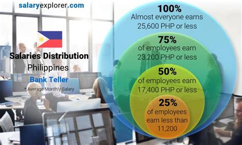Land Bank of the Philippines Bank Teller Monthly Pay .